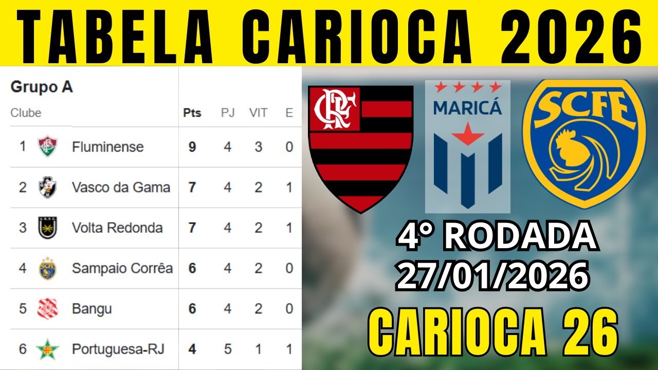 TABELA CLASSIFICAÇÃO DO CARIOCA TABELA DO CAMPEONATO CARIOCA HOJE 2026 | CARIOCA 2026 | 4° RODADA