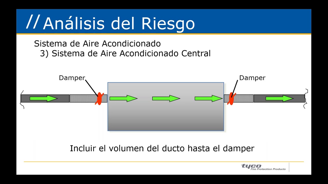 22/10/20 Sistema de Extinción de Incendios con CO2 según NFPA 12