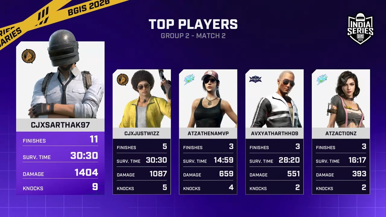  SOLO 5 FINISHES BGIS ROUND 2 RAW POV(Team Chakka Jaam)(Match-2)