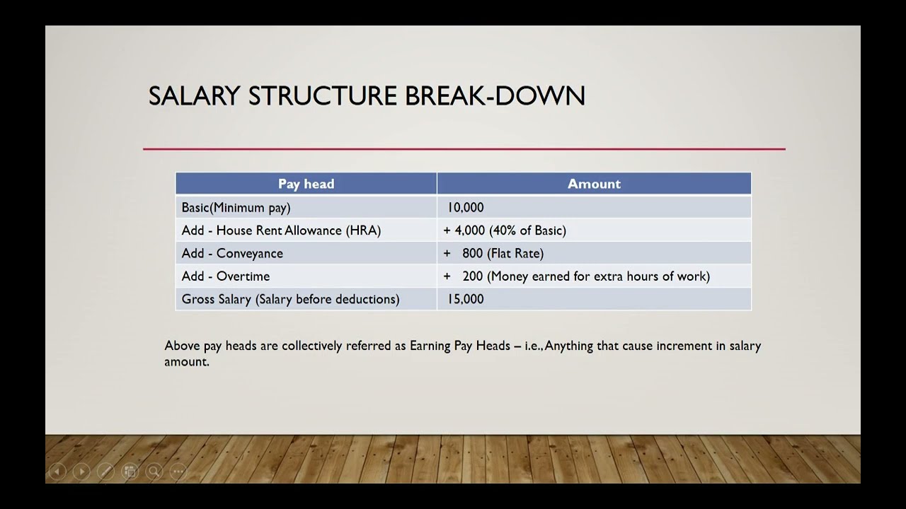 1  Payroll   Introduction & Compliance
