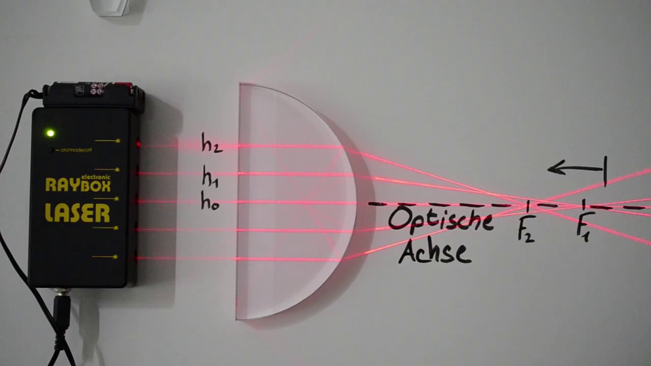 Reelle Linse | Aberration || Lab: Fokussierung eines Lasers