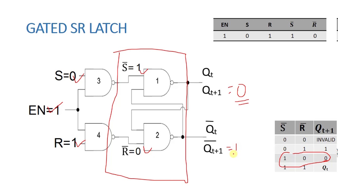 Gated latch