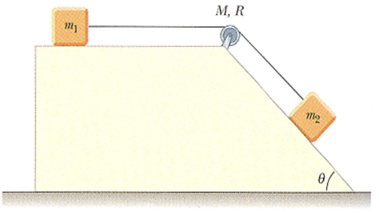 6 Two Blocks on an Incline with a Pulley