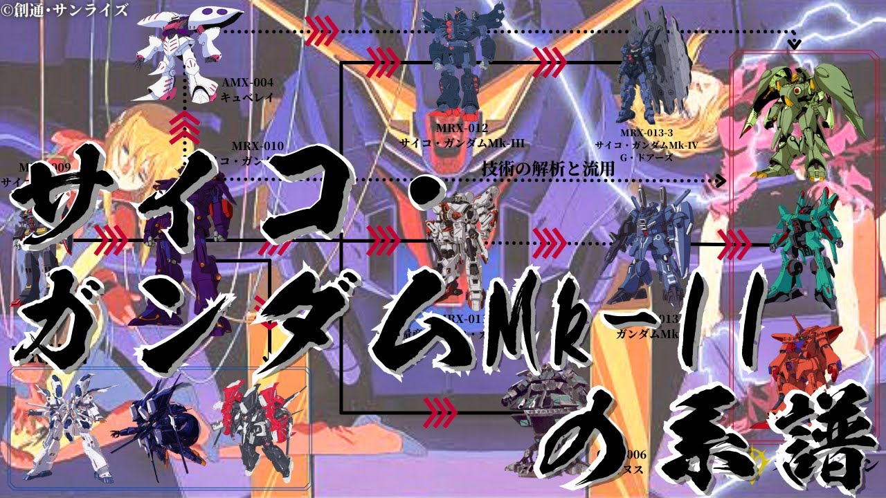 【ガンダム 解説】～サイコ・ガンダムMk-II～ ティターンズ、ネオ・ジオンの技術的躍進に大きな影響を与えた大型可変MA
