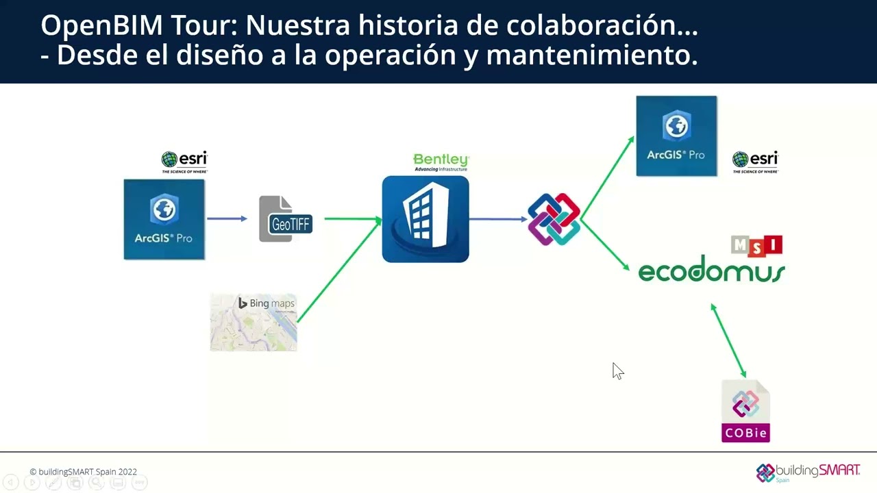 Integración de modelos IFC y sistemas BI. Desde el diseño a la operación y mantenimiento