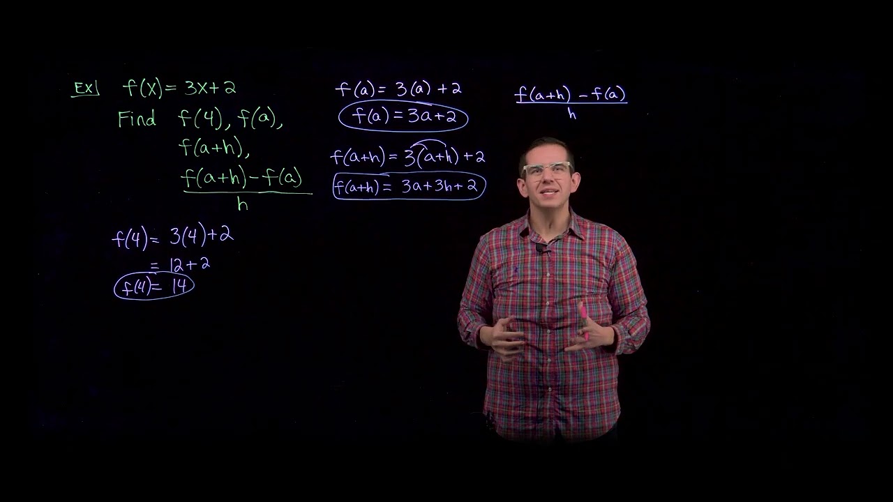 Подготовка к высшей математике. Глава 1.1. Часть 2: Оценка функций.
