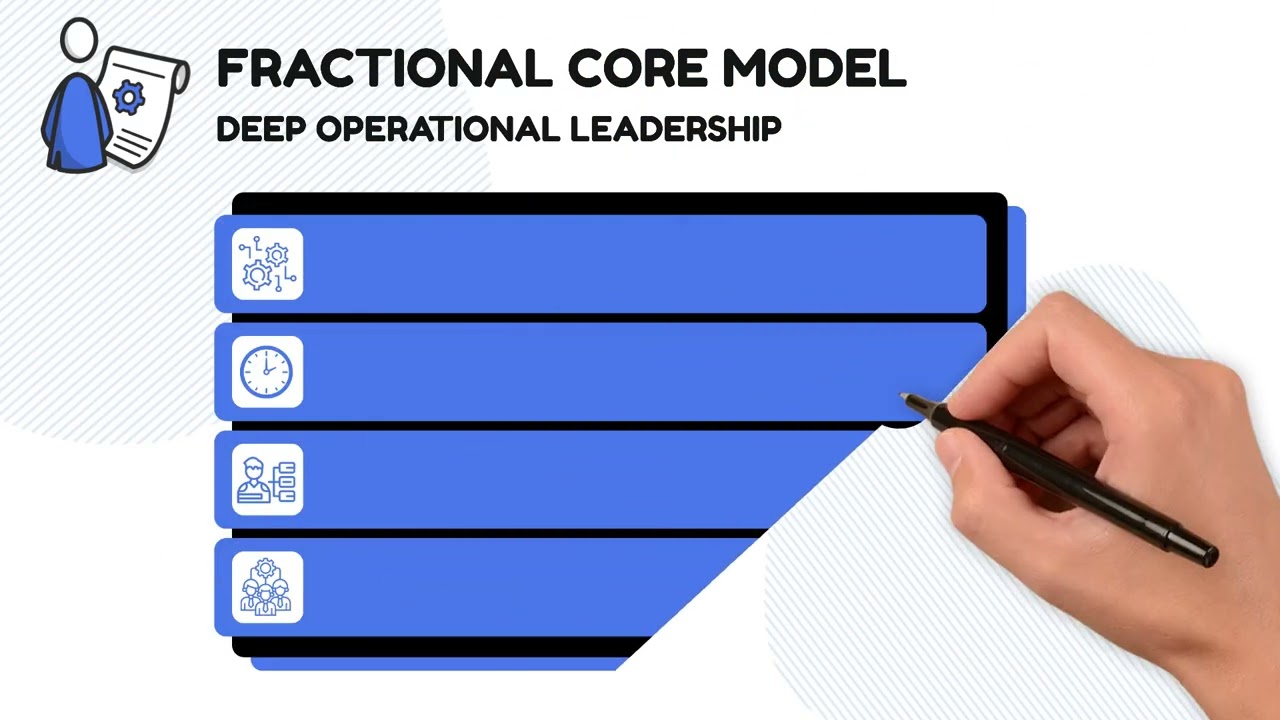 Fractional Leadership Models: A Smarter Way to Scale Your Business
