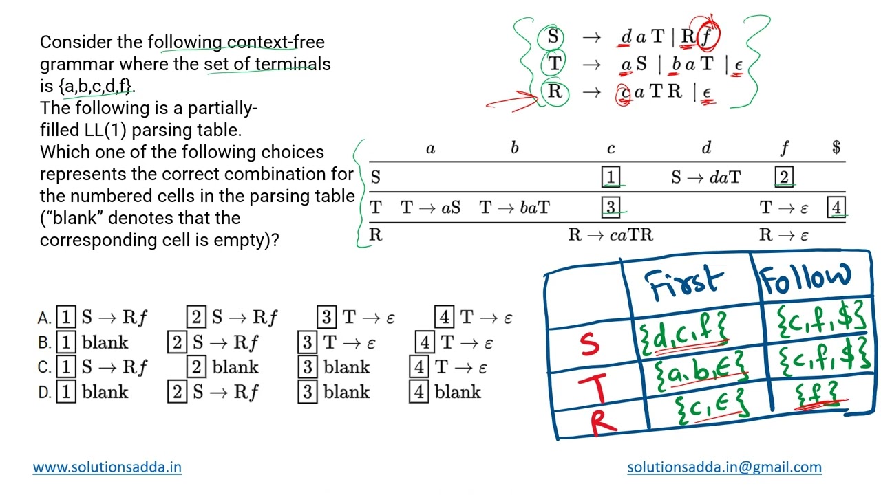 GATE 2021 SET-1 | TOC | CONTEXT FREE GRAMMAR |GATE TEST SERIES | SOLUTIONS ADDA | EXPLAINED BY POOJA