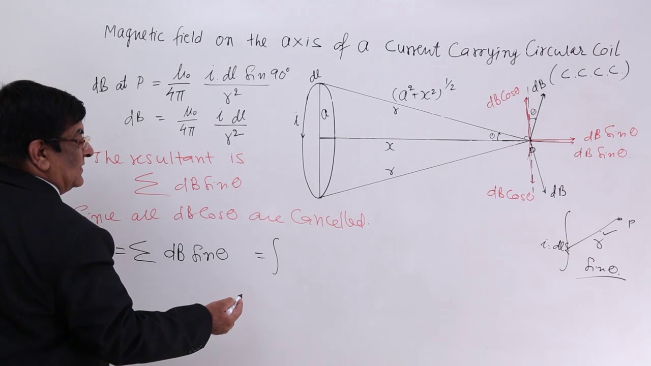 Class 12th – Magnetic Field on The Axis of a Current Carrying Circular Coil | Tutorials Point