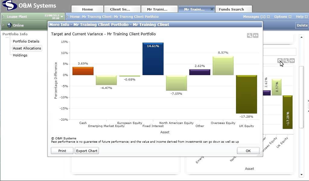 Investments Profiler - Rebalancing Report
