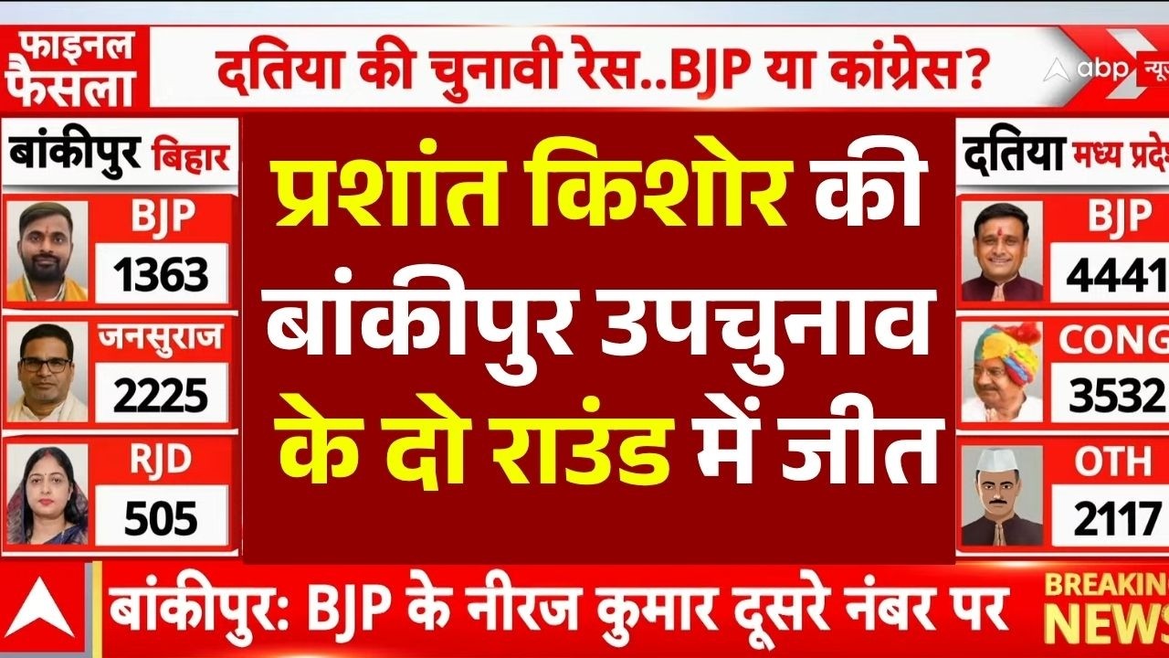 Bankipur By Election Result 2026 News LIVE: Prashant Kishor की बांकीपुर उपचुनाव के दो राउंड में जीत
