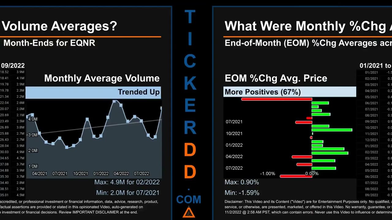 EQNR Price and Volume Analysis by 650 Day Look Back EQNR Stock Analysis for Equinor ASA Stock $EQNR