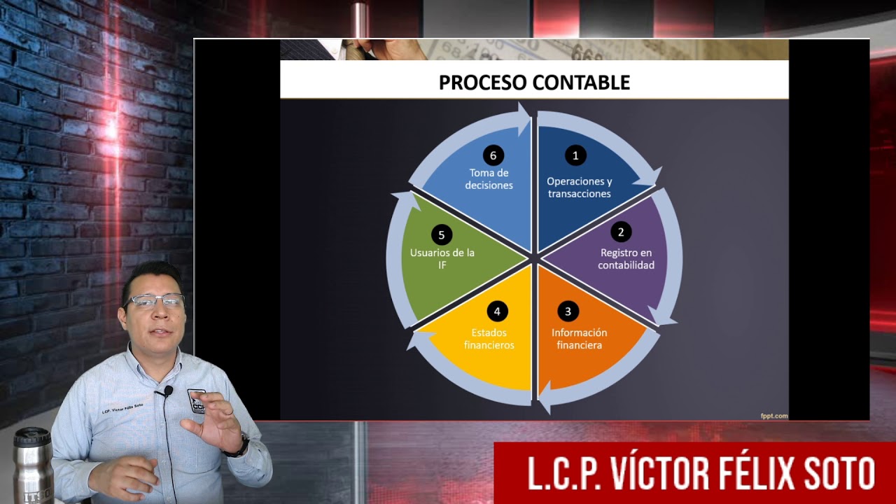 Contabilidad internacional CLASE #1 Conceptos básicos de la contabilidad