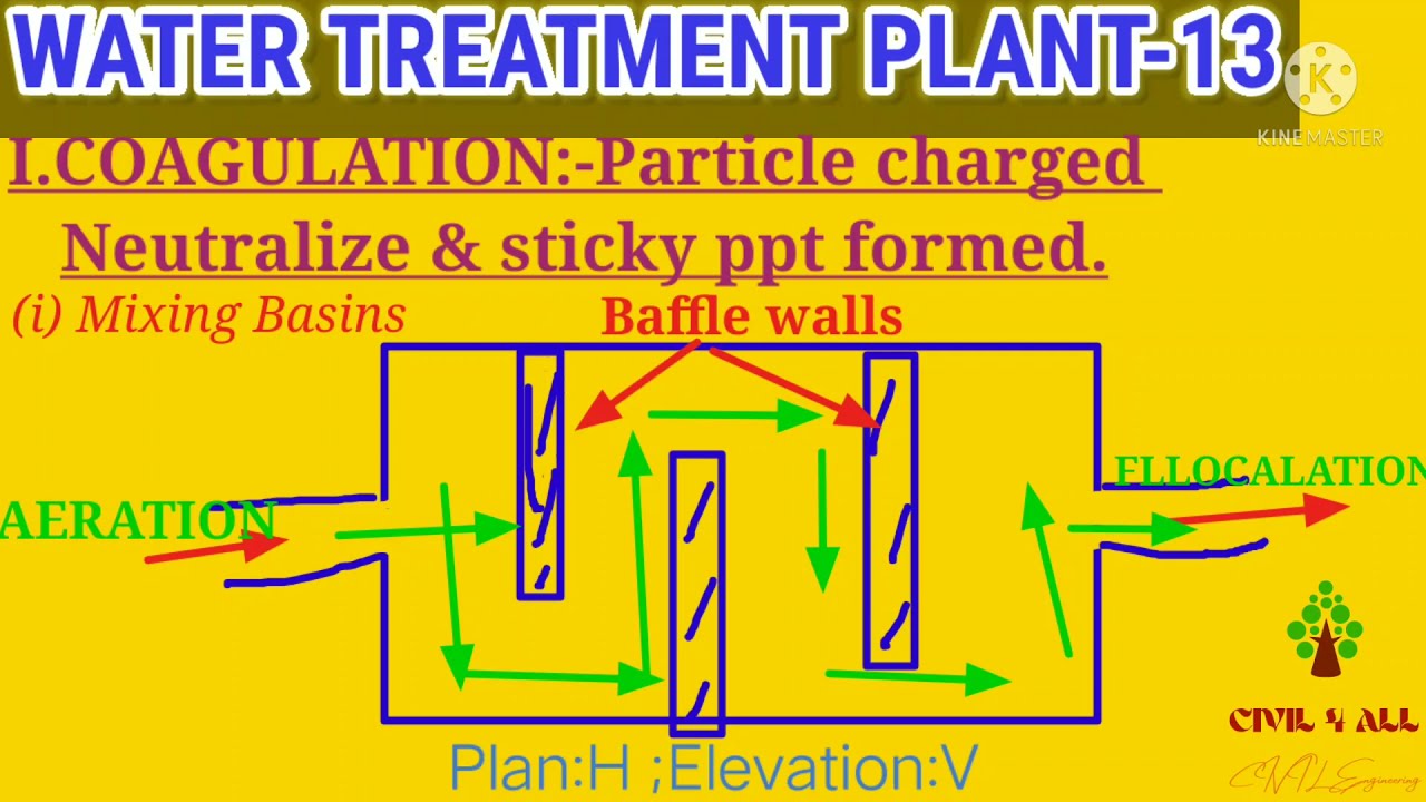 #CARIFLOCCULATER-02  #SEDIMENTATION II #FLASH MIXER#WATER TREATMENT PLANT-13 #WTP #CLF CONSTRUCTION