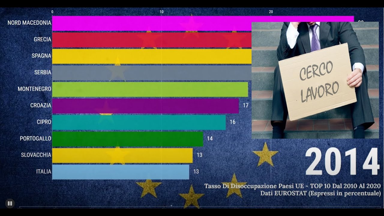Tasso Di Disoccupazione In UE (Inclusi 5 Nuovi Paesi Proposti) - TOP 10 Paesi dal 2010 al 2020