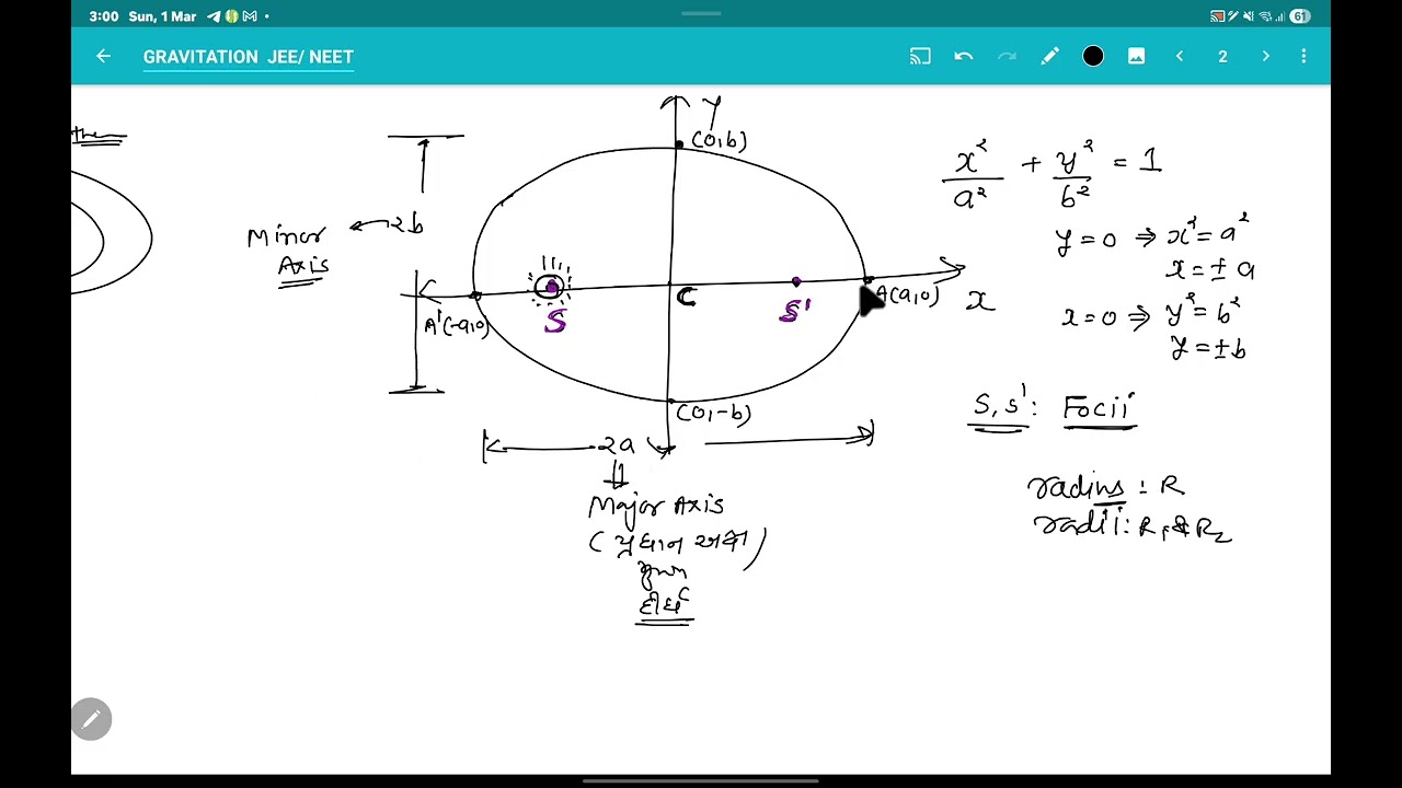 GRAVITATION 1