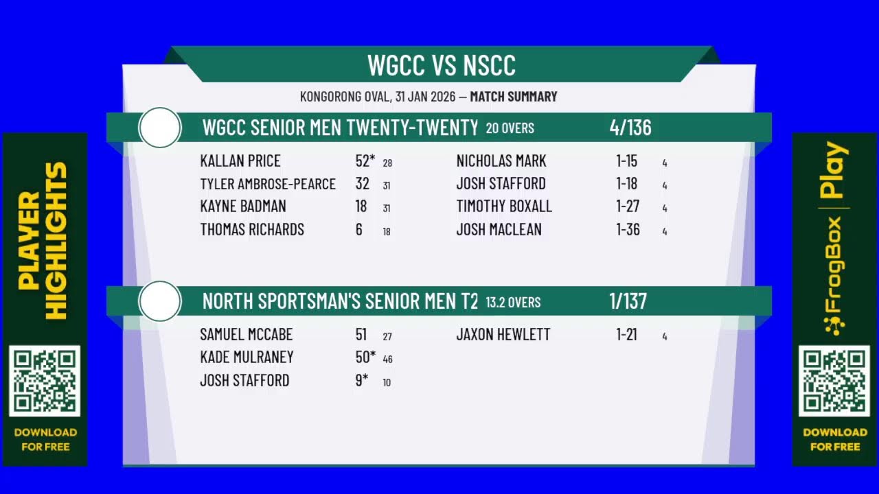 WGCC Senior Men Twenty-Twenty Division 2 Bash v North Sportsman's Senior Men T20 Div 2
