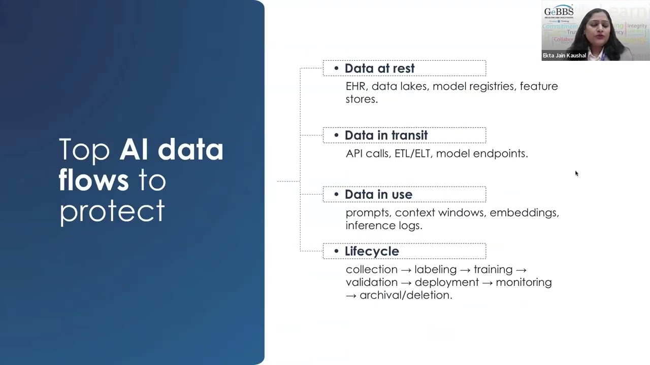 FREE WEBINAR Ethical AI in Healthcare Series: Part 2 - Data Security & Governance Concerns