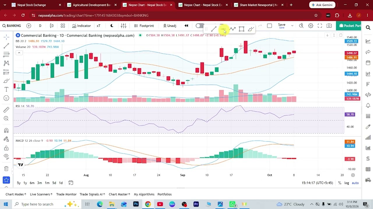 08/10/2026 || Daily NEPSE Analysis || शान्त रहेको बजारमा किन्ने के ब बेच्ने ??