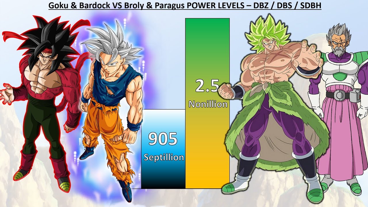 Goku & Bardock VS Broly & Paragus POWER LEVELS - DBZ / DBS / SDBH