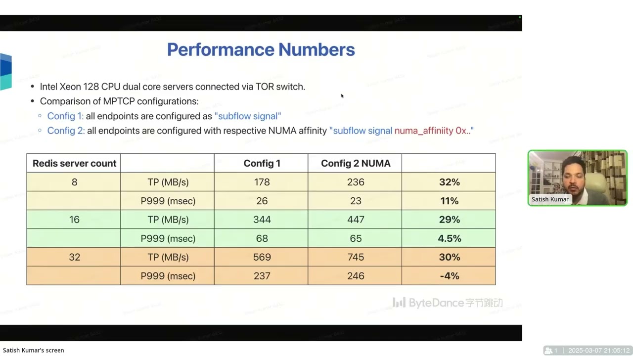 Netdev 0x19 - Performance Optimisation and Practices Based on MPTCP inside Datacenter