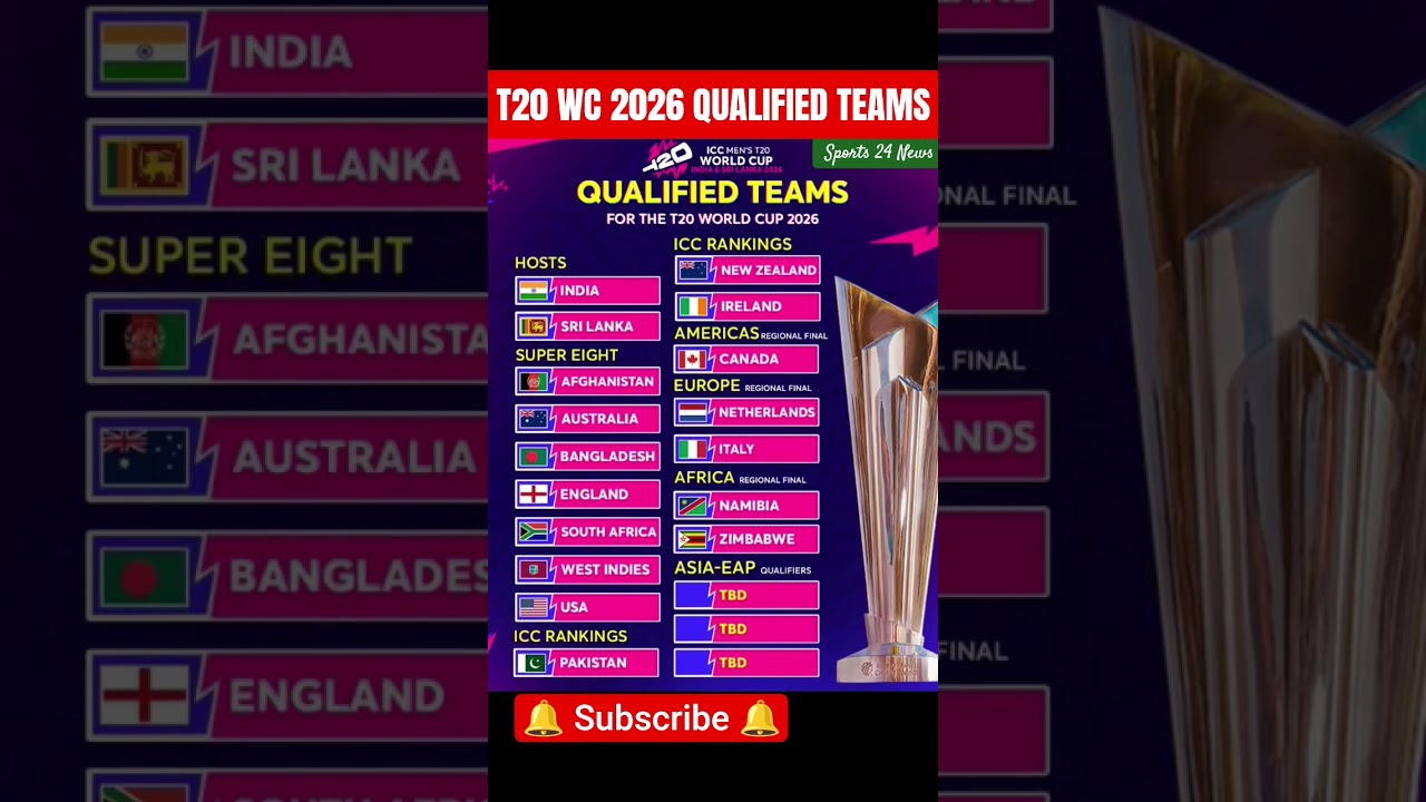 T20 WC 2026 qualified teams | Icc world cup 2026 #cricket #shorts #icct20worldcup2026 #viral