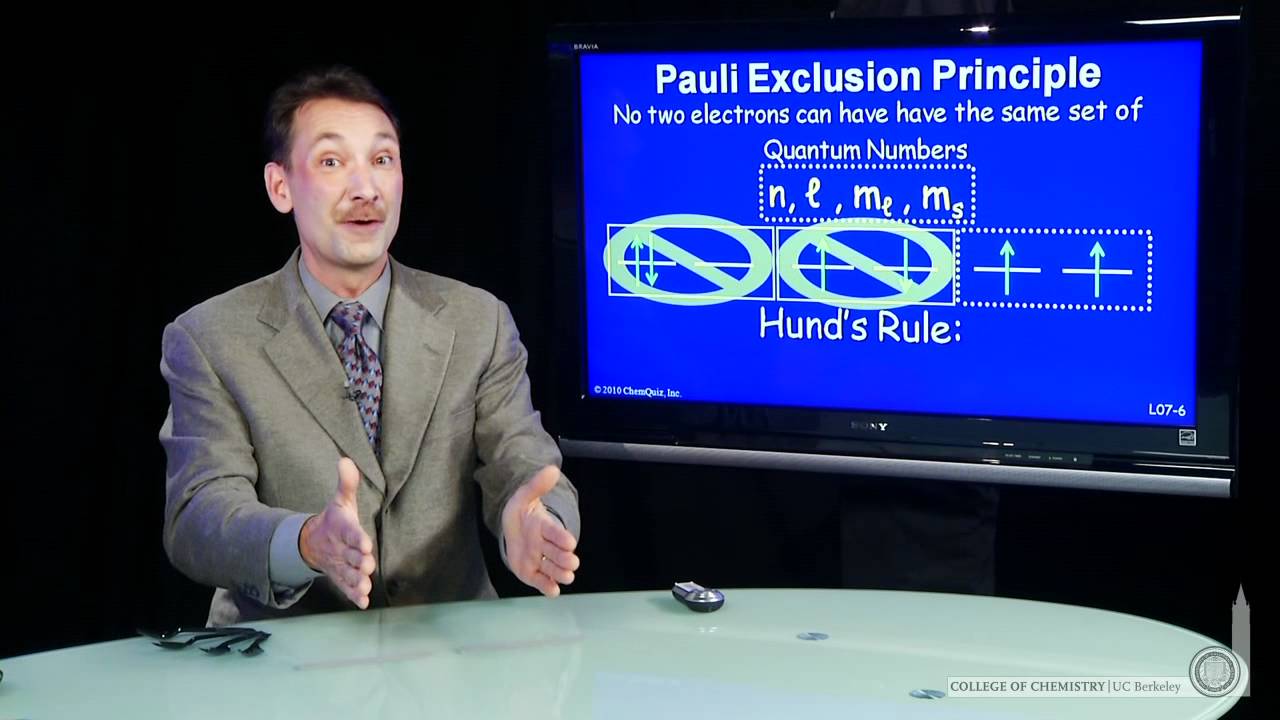 Pauli Exclusion Principle