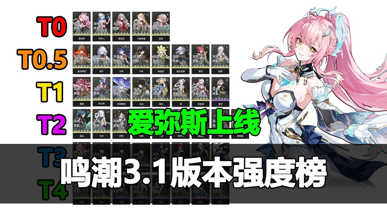 【鳴潮】鳴潮3.1版強度榜速覽，愛彌斯上線，輸出超越時代！