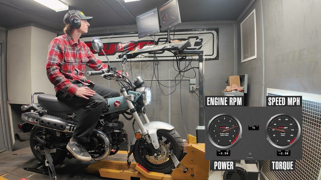 2025 Honda Dax 125 Dyno Test