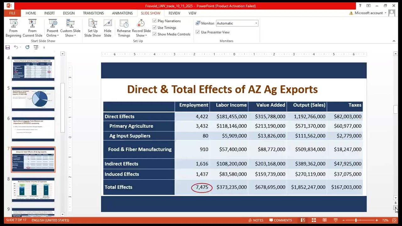 Impacts of Tariffs on AZ Farmers & Ranchers-October 15, 2025