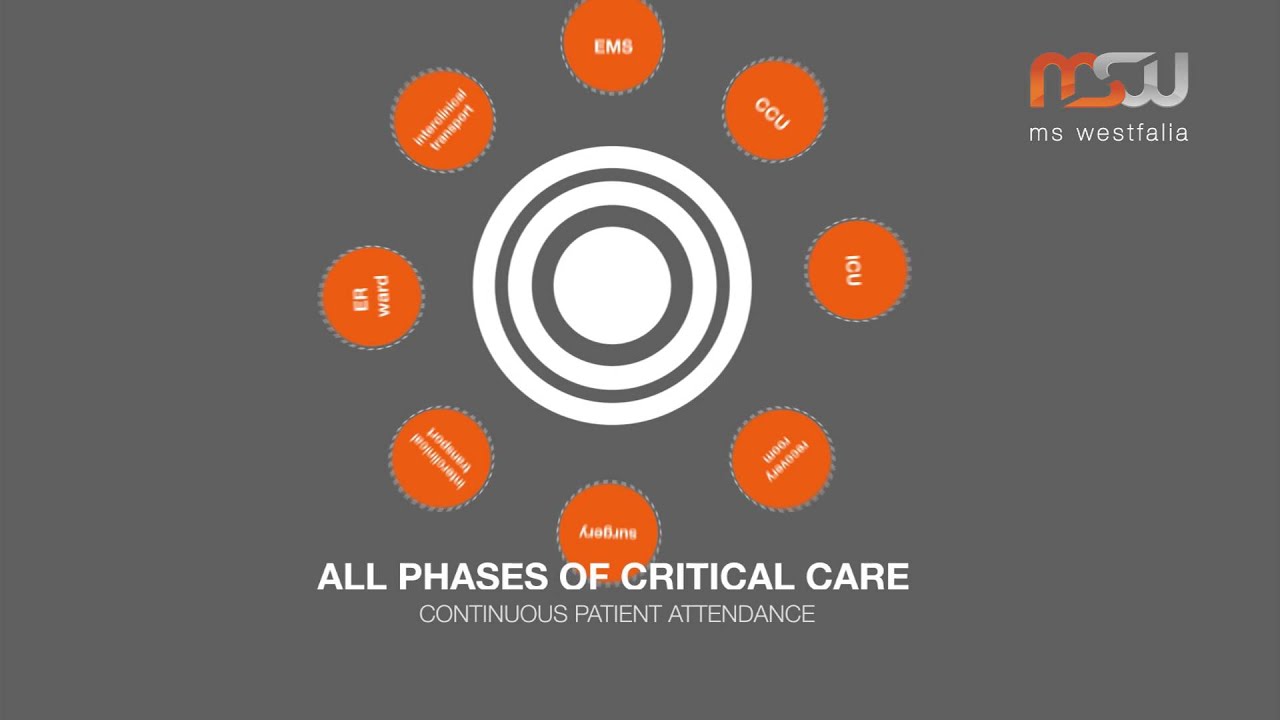 Jenny -  modular critical care hybrid - concept