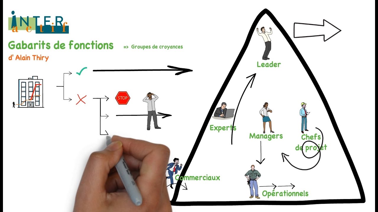 Gabarits professionnels ou 