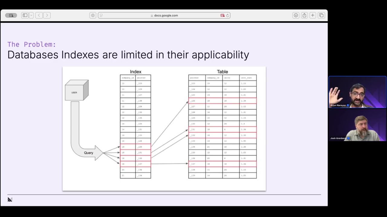 Workload Performance: Materialize vs Postgres Read Replicas