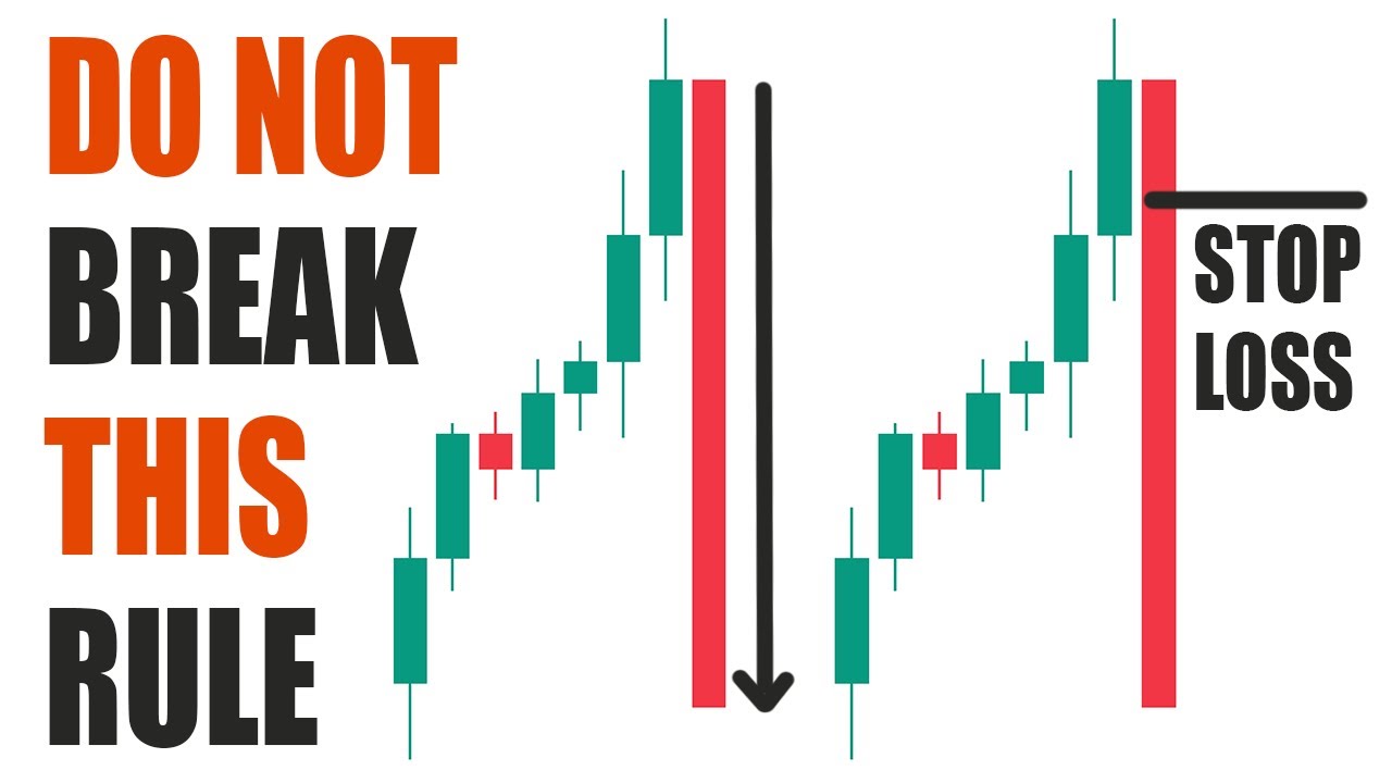 Taking 100 Trades WITH Stoploss vs WITHOUT Stoploss (Win Rate?)