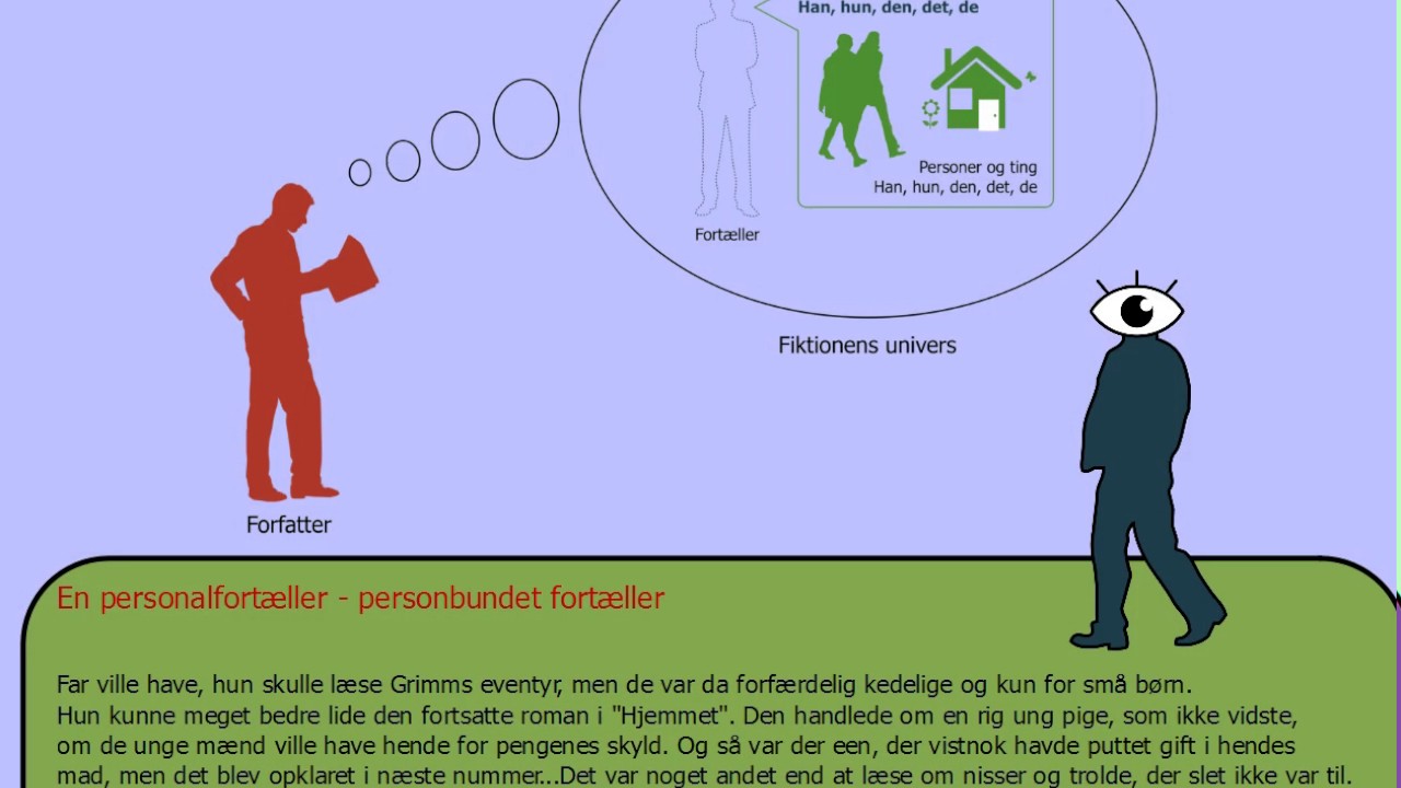 Fortæller og synsvinkel
