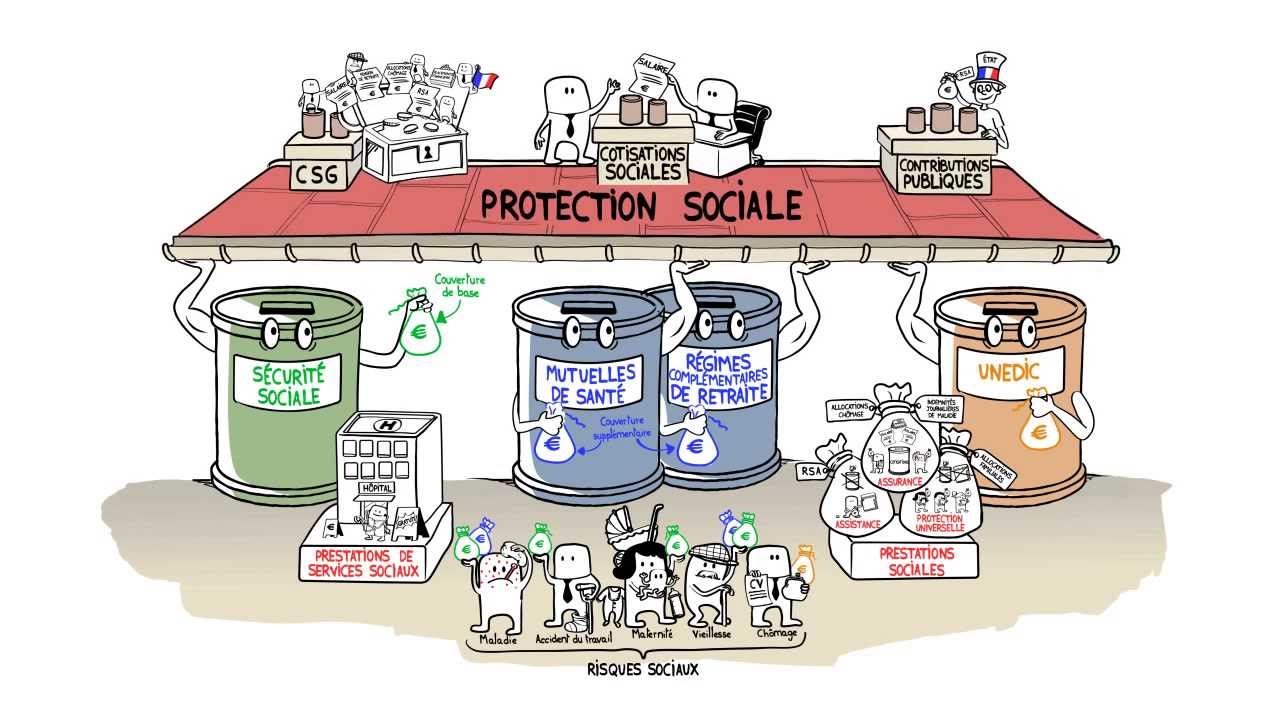 Dessine-moi l'éco : la protection sociale