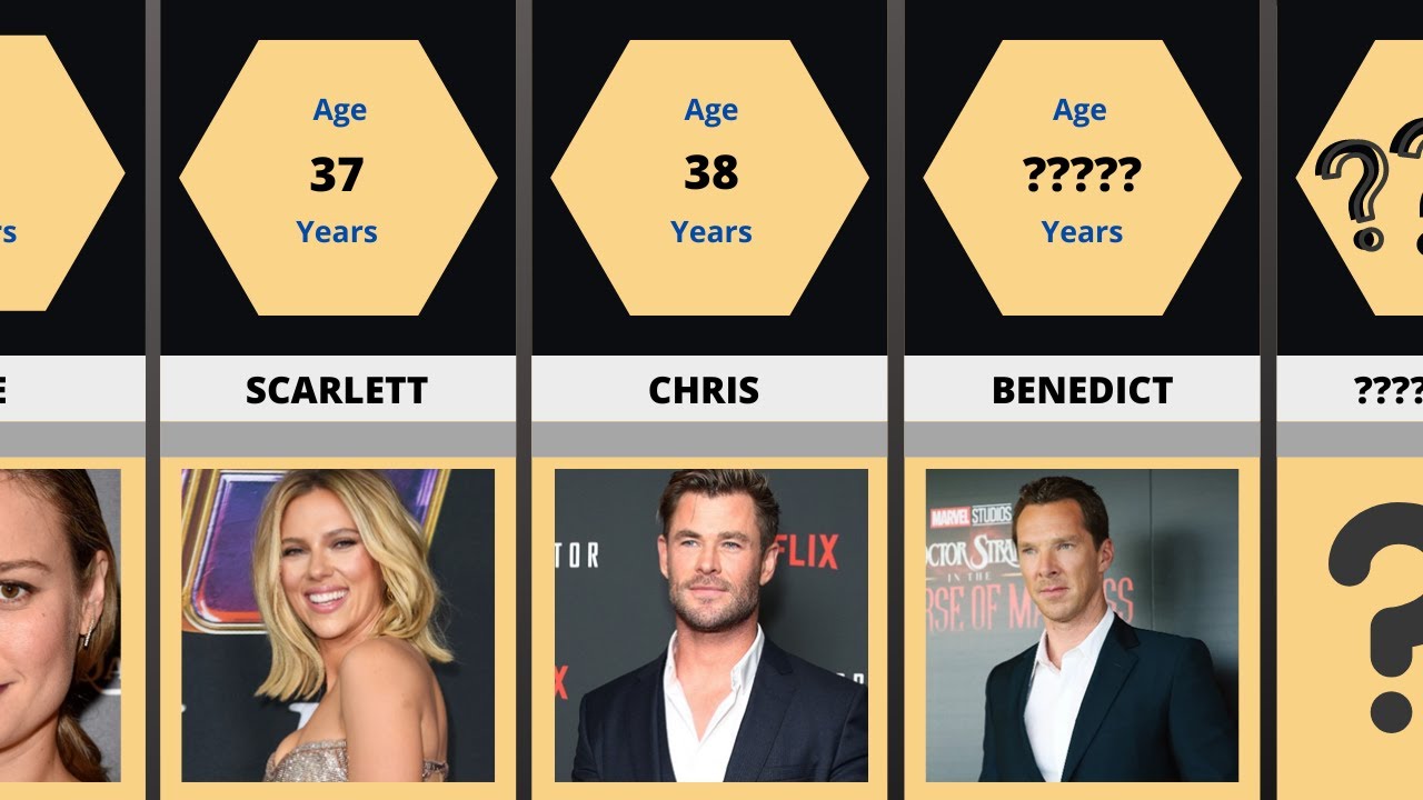 Marvel Actors Age Comparison