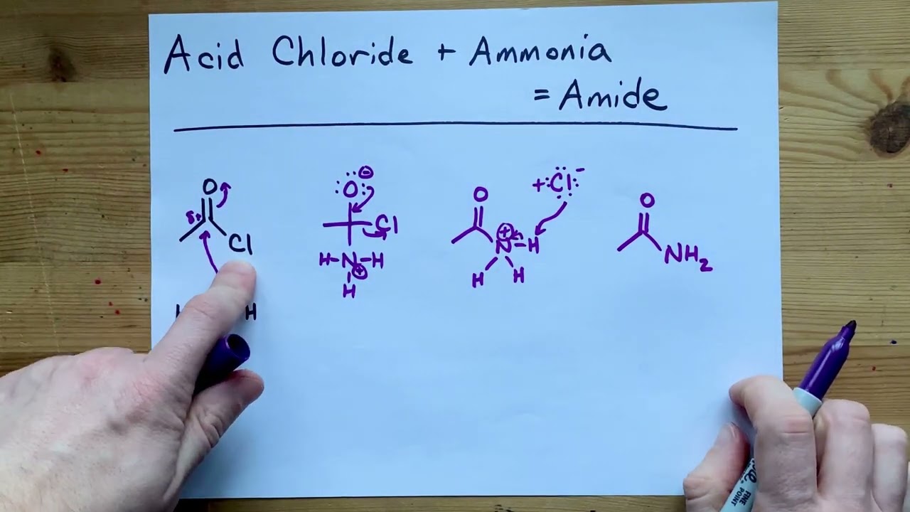 Acid Chloride + Ammonia = Amide (Mechanism)