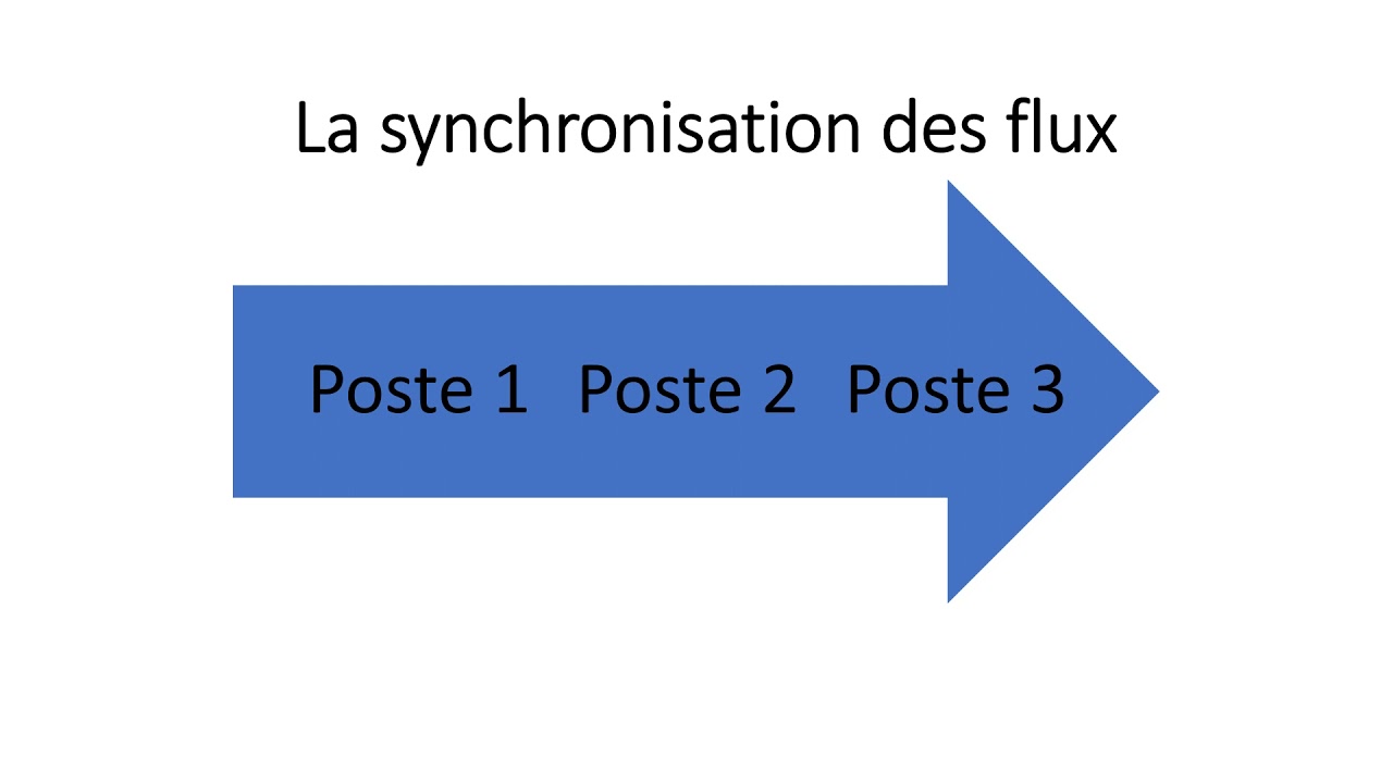 La synchronisation des flux