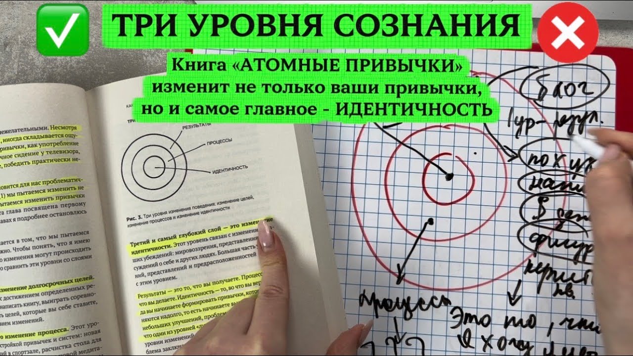 Как избавиться от любой вредной привычки за 3 дня. Книга Атомные привычки