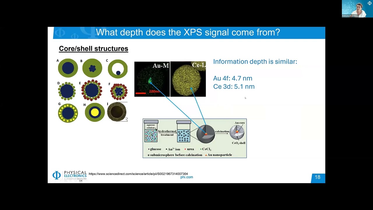 PHI Webinar Series - XPS: Is it the Right Technique for Your Analytical Needs?