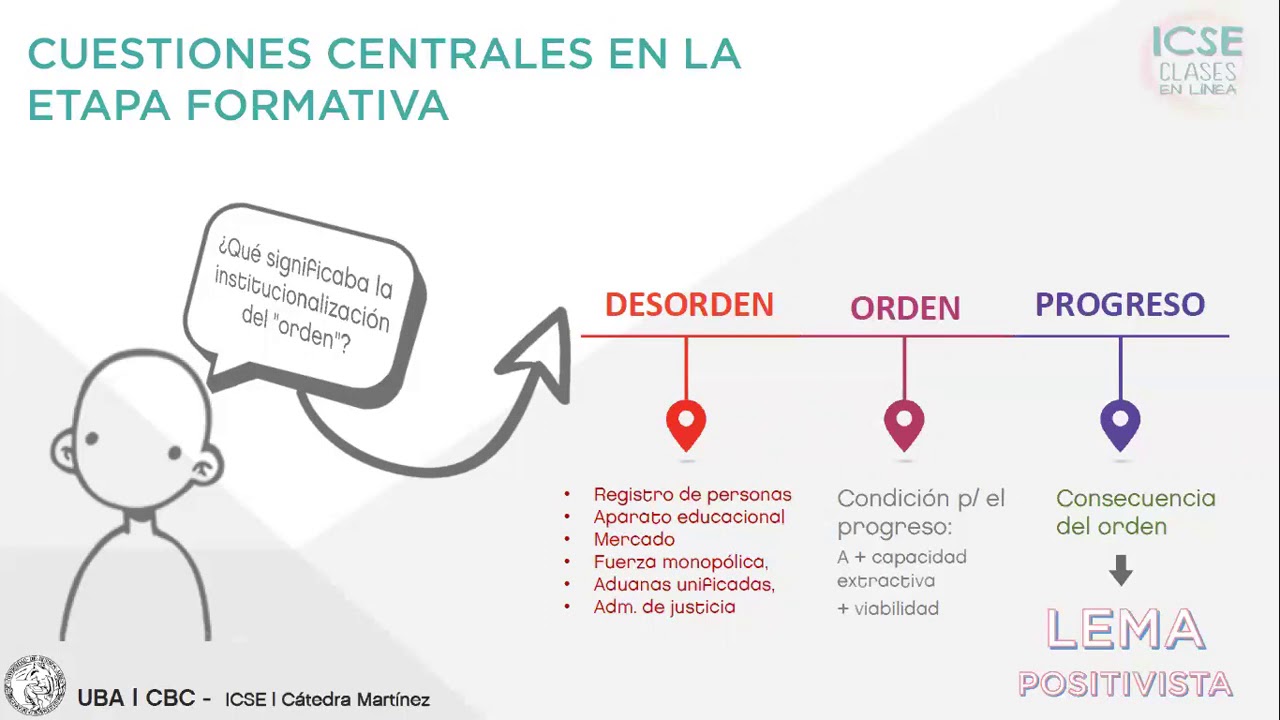Clase 2 - ICSE - Oszlak - Cátedra Diego Martínez
