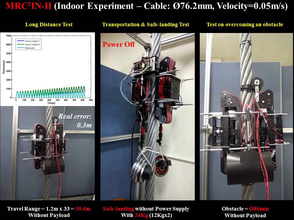 Multifunctional Robotic Crawler for Cable INspection ver.II