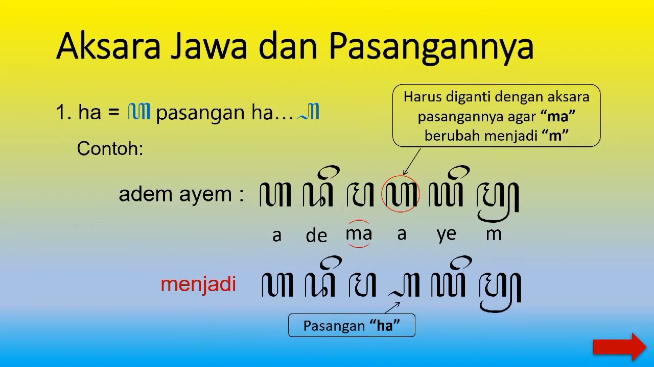 Aksara Jawa lengkap sandangan dan pasangan