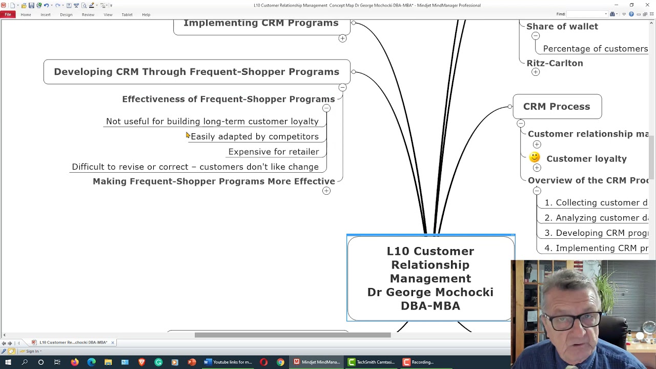L10 R Customer Relationship Management Concept Map Dr George Mochocki DBA MBA