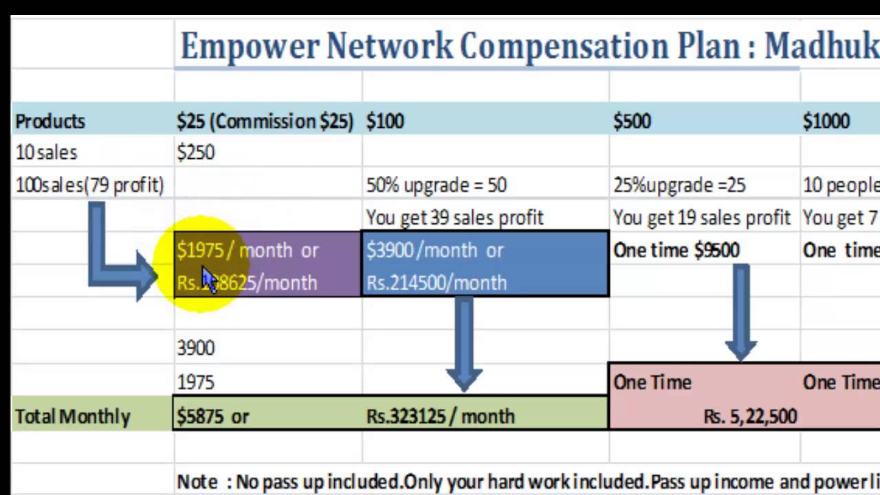 EMPOWER NETWORK INDIA PLAN HINDI - MADHUKAR SHARMA-(08129015721)