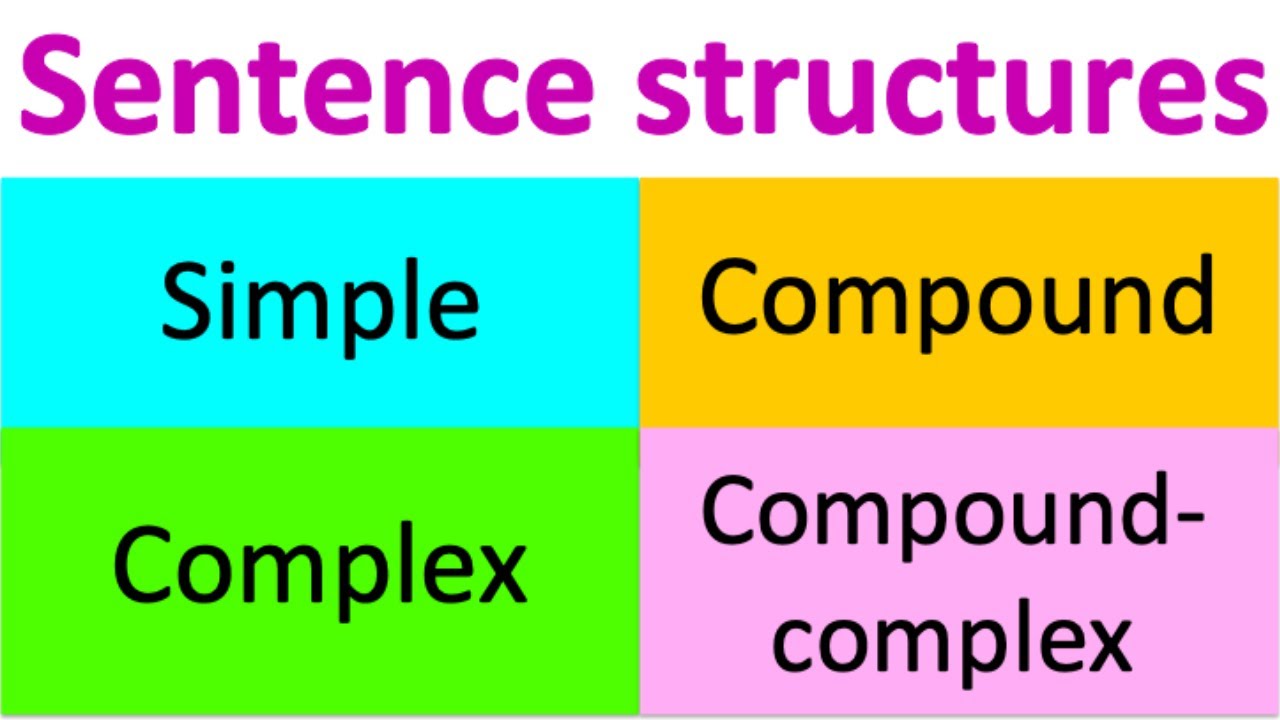 Types of sentence structures | Simple, Compound, Complex & Compound-complex