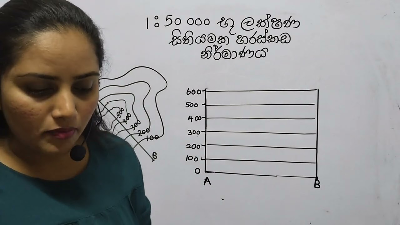 හරස්කඩ නිර්මාණය  A/L 🔰O/L Geography
