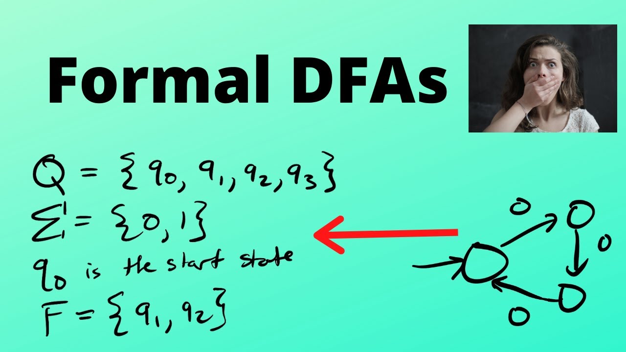 How do we formally define a DFA?