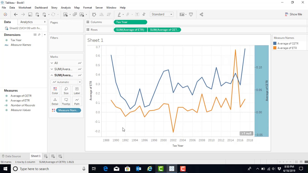 Creating Data Visualizations using Tableau